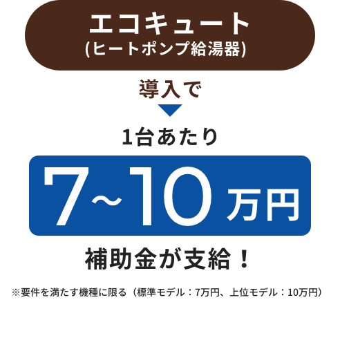 エコキュート(ヒートポンプ給湯器)導入で1台あたり7〜10万円補助金が支給！ ※要件を満たす機種に限る（標準モデル：7万円、上位モデル：10万円）