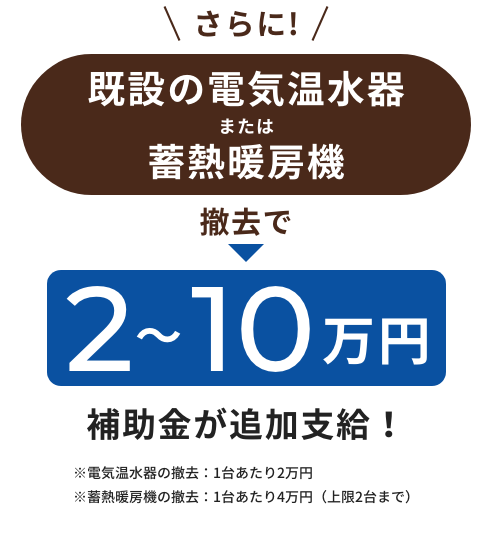 さらに！既設の電気温水器または蓄熱暖房機撤去で2〜10万円補助金が追加支給！ ※電気温水器の撤去：1台あたり2万円 ※蓄熱暖房機の撤去：1台あたり4万円（上限2台まで）